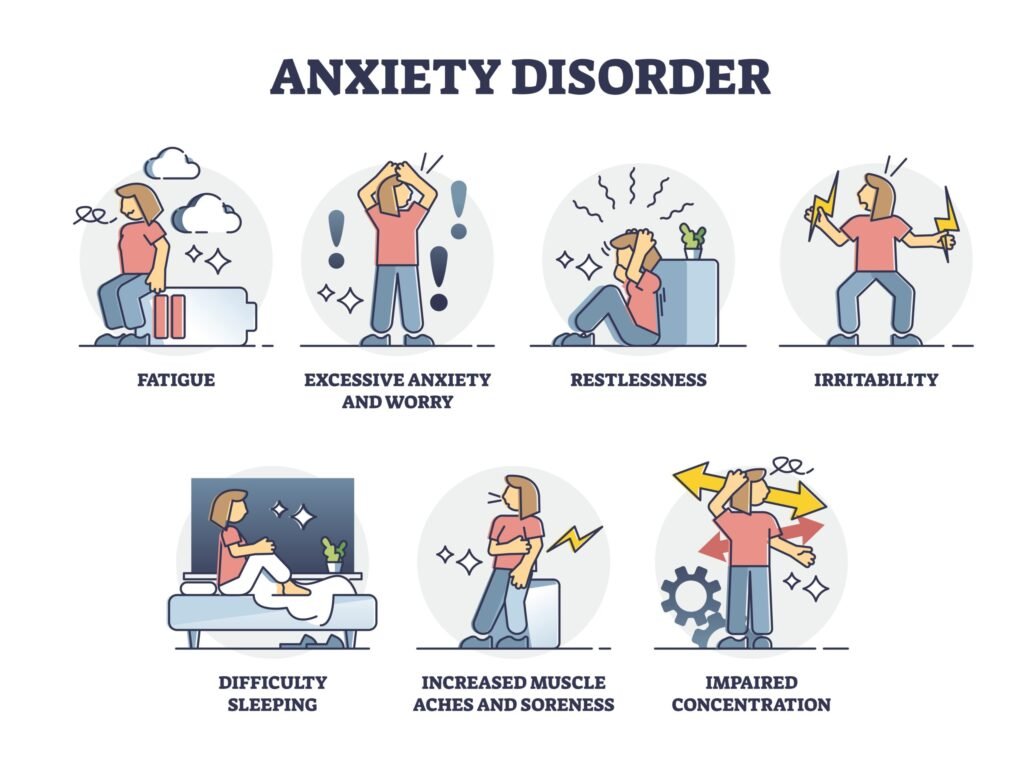Anxiety Disorder